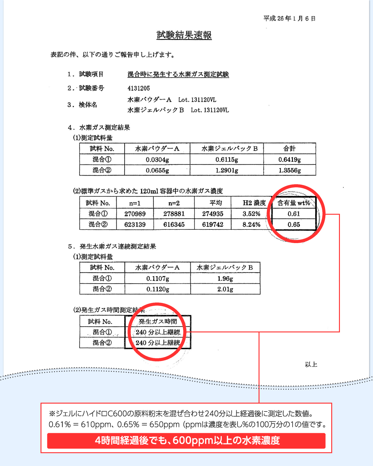 試験結果速報